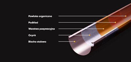 Warstwy zabezpieczające systemy rynien stalowych marki Galeco